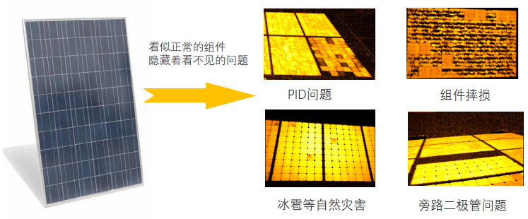 EL光伏測試儀場景應用