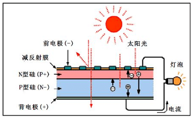 光伏測試系統