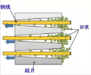 砂漿切割技術