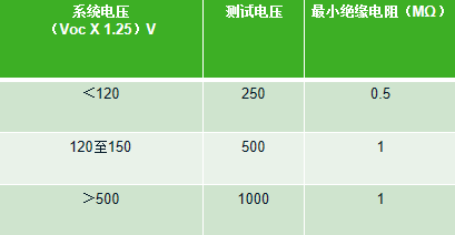 絕緣電阻測試參數