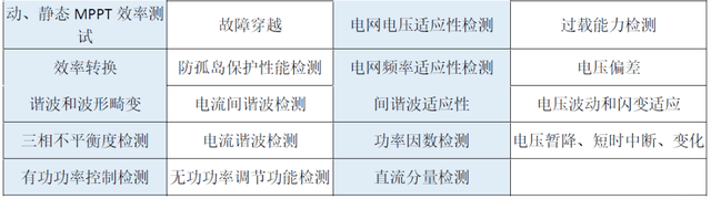 光伏逆變器測試系統(tǒng)主要測試能力