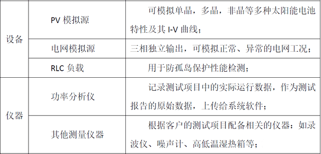 光伏逆變器測試系統(tǒng)主要設(shè)備