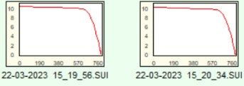 光伏電站實測數據