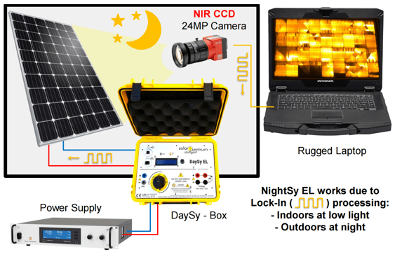 夜用EL測試儀NightSy EL——測試原理