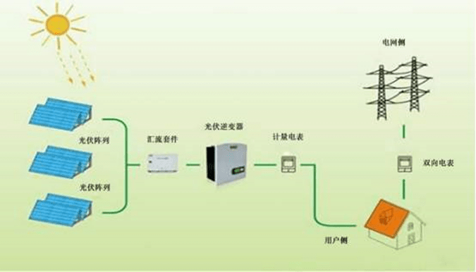 光伏逆變器測試流程